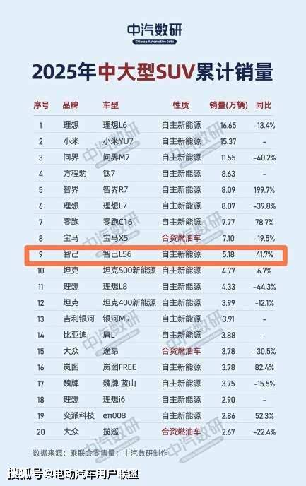 了智己LS6分享下6000公里用车体验！新葡京博彩一开始只认